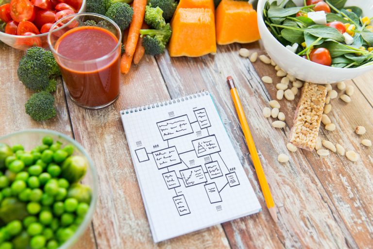How to Create a Customized Meal Plan Based on Your Dietary Needs